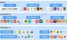 短视频平台有哪些,引领潮流的短视频生态圈